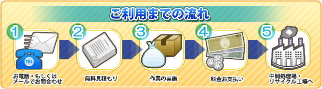 ご利用までの流れ