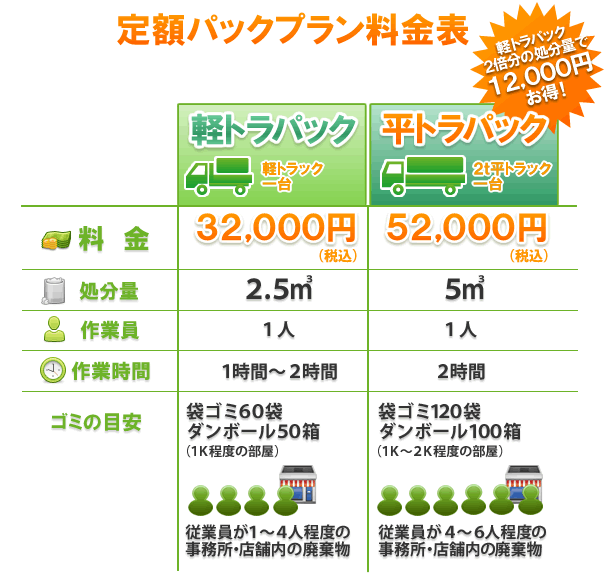 お得なパック