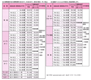 FRP船リサイクル費用