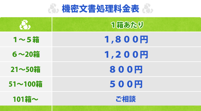 機密文書処理料金表