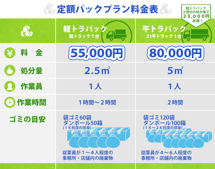 定額パックプラン料金表