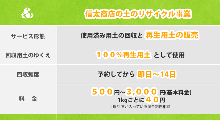 土のリサイクル 株式会社 信太商店